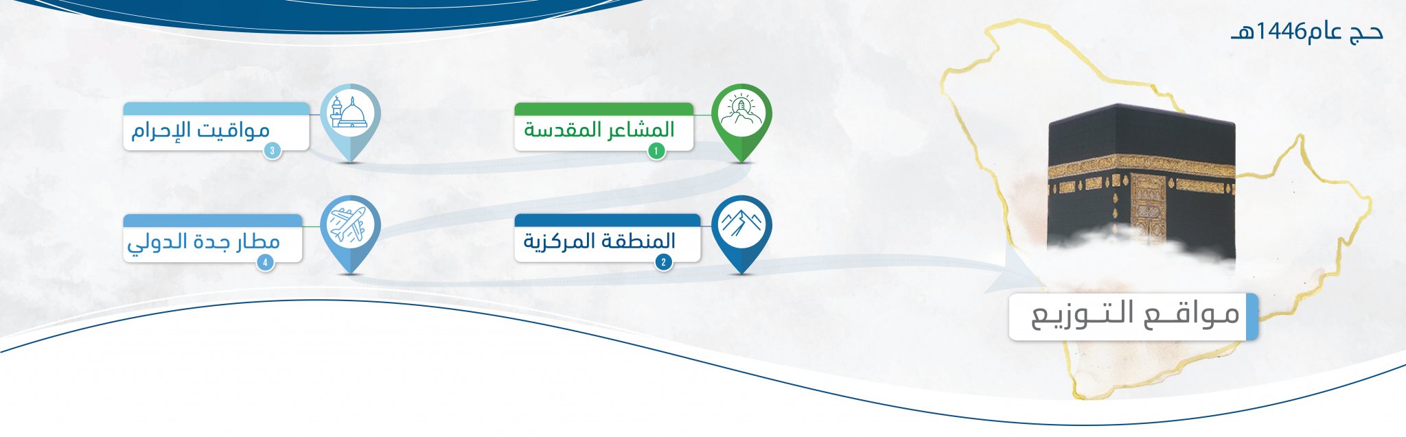 جمعية سقيا الماء بمنطقة مكة المكرمة